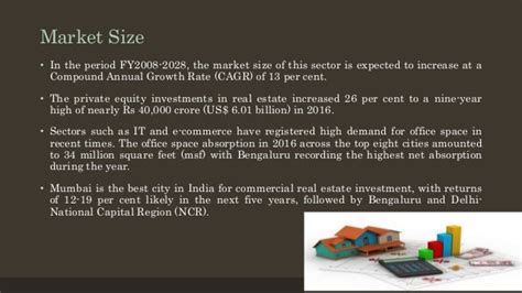 Real estate industry analysis