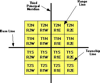 Township and Range | Professor Kull's Property Supplement