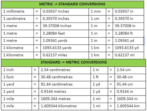 Conversion of Measuring Length | Definition, Examples, Table & Units