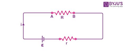 Power Dissipated across Resistor - Maximum Power Dissipated Expression ...