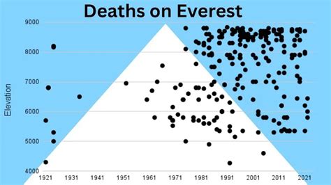 What is the Death Zone on Mount Everest? Dangers and Effects