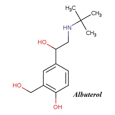 Albuterol – Drug class, Side Effects, Dosage, Contraindications ...