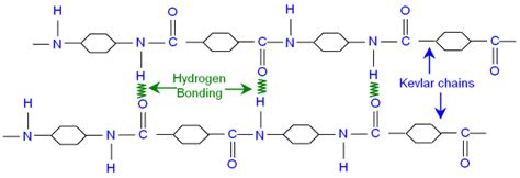 GCSE CHEMISTRY - Clothing made from Polymers - What is Kevlar? - What ...