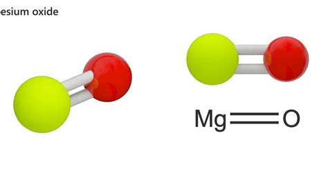 Magnesium oxide | Podcast | Chemistry World