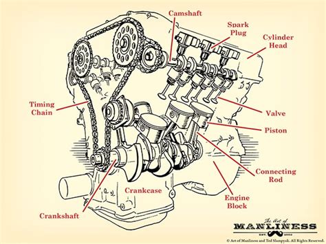 How a Car Engine Works | Engine Components and Engine Parts