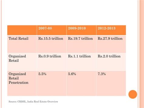 Industry analysis of the real estate sector