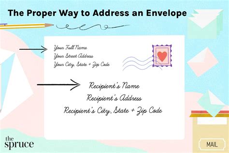 How to Address an Envelope Properly (2022)