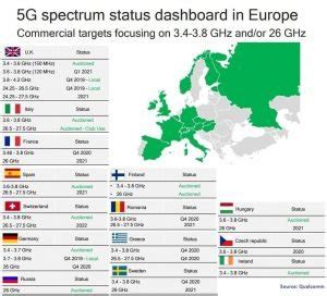 What are 5G frequency bands - RF Page