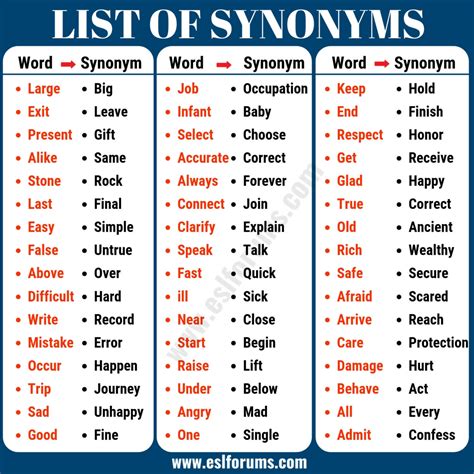 Synonym Examples: List of 40+ Important Examples of Synonyms - ESL Forums