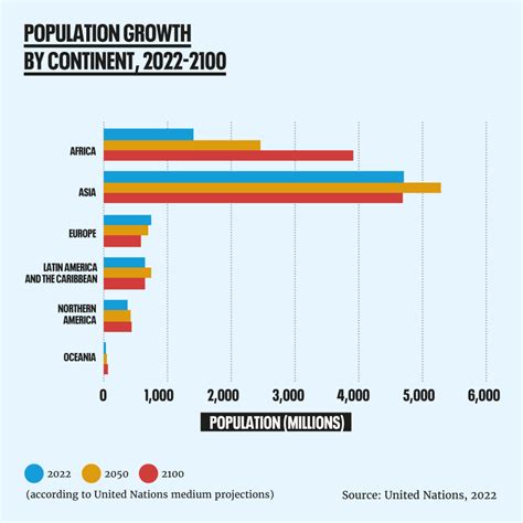 UN: 2.4bn more people but is end of growth in sight? - Population Matters