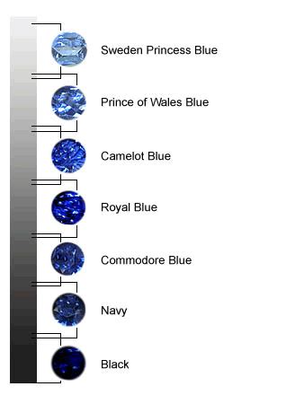 Sapphire Blue Color Chart