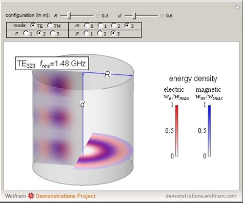 Cylindrical Cavity Resonator - Wolfram Demonstrations Project