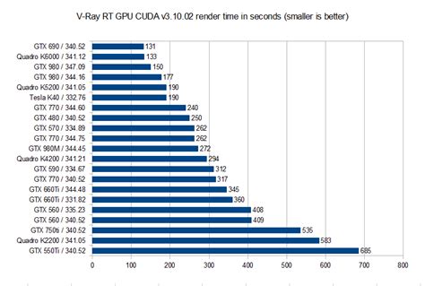 V-Ray RT GPU [CUDA] ベンチマーク [V-Ray 3dsMax] | 株式会社オーク