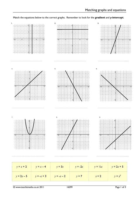 Identifying Linear Functions Worksheet