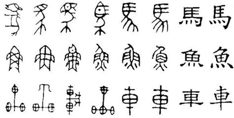 Chinese Characters, Chinese symbols