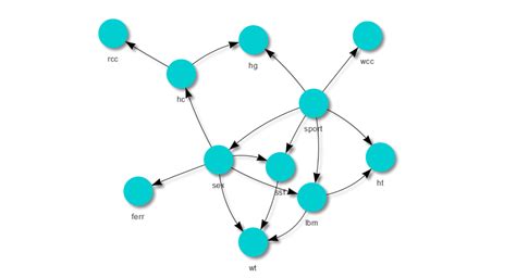 Bayesian Network Example with the bnlearn Package - Dan Oehm | Gradient ...