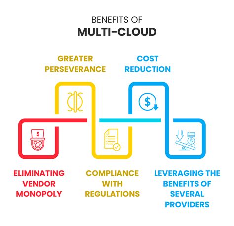 What is Multi-Cloud Network Architecture? - InfosecTrain