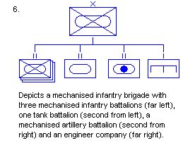 Nato Military Map Symbols Download ^NEW^