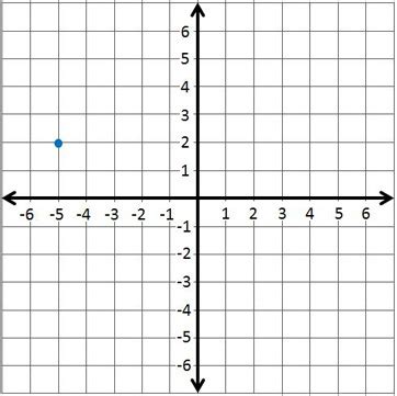 Coordinate Plane | Baamboozle - Baamboozle | The Most Fun Classroom Games!