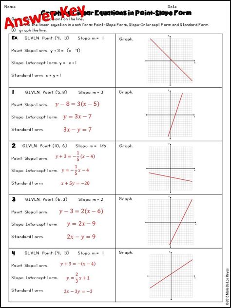 Writing Linear Equations From A Table Worksheets