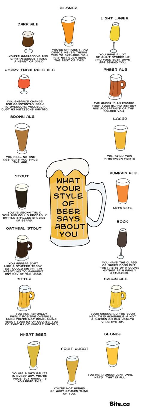 What Your Favorite Types Of Beer Say About Your Personality [Chart ...