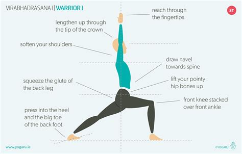 Virabhadrasana I - Warrior I — YOGARU