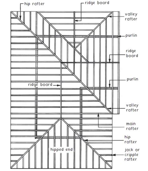 Roof Framing Plan With Truss Details | Webframes.org