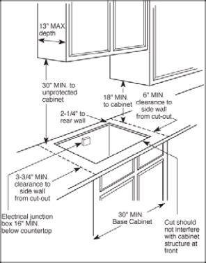 Installing a kitchen gas countertop