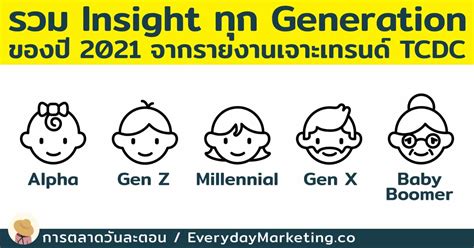 Insight ทุก Generation 2021 ตั้งแต่ Baby Boomer, Gen X, Gen Y, Gen Z ...