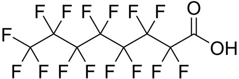 Chemical Structure Of Teflon