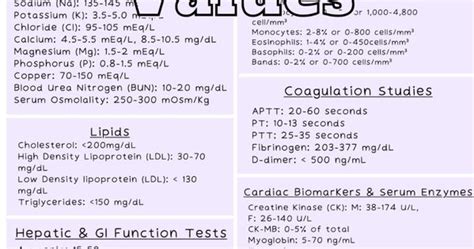 blood urea serum electrolyte - Evan Allan