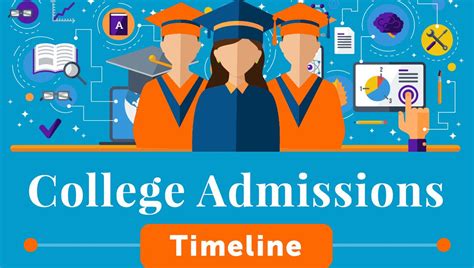 College Admissions Timeline - Admission Smarts