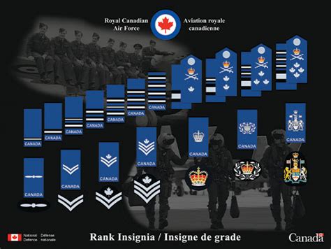 Traditional Colours Restored To RCAF Uniforms - Legion Magazine