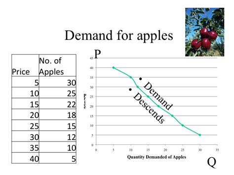 Market Demand Curve Table