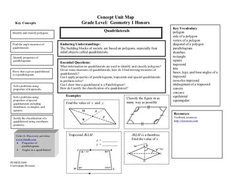 Concept map geometry