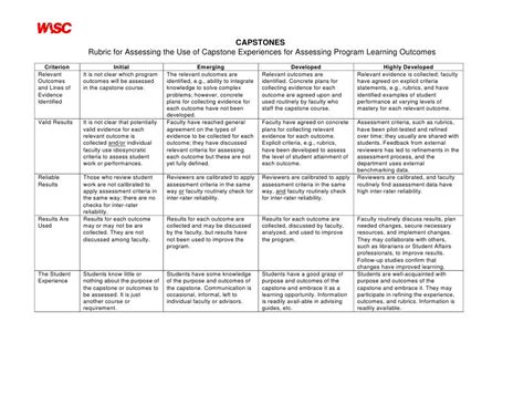 Capstone Rubric4 08