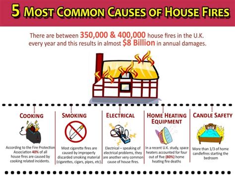 5 most common causes of house fires