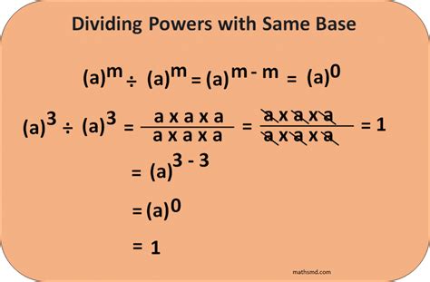 Law of Exponents - Definition - Exponent Rules - Examples - MathsMD