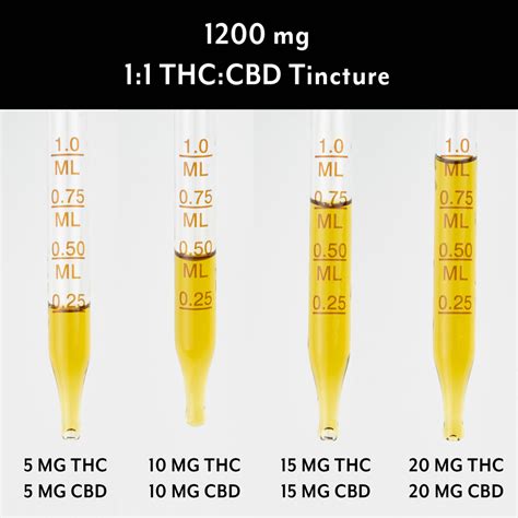 Tincture Dosage Guide — Maine Craft Cannabis