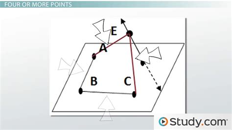 Coplanar Points Definition & Examples - Lesson | Study.com