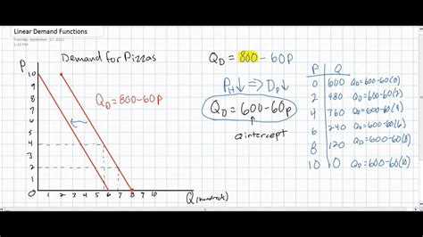 30++ Equation Of A Line Formula | Flex Imake