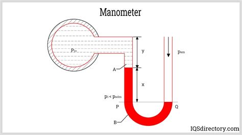 Pressure Gauge: What Is It? How Is It Used? Types Of