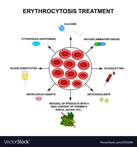 Erythrocytosis treatment increased red blood Vector Image