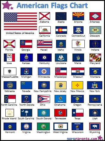 United States Flags | United states flag, State flags, History facts