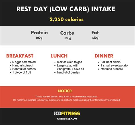 Carb Cycling Meal Plan: How To Use Carb Cycling For Any Goal