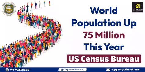 US Census Bureau- World Population Up 75 Million This Year