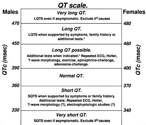 QT Interval • LITFL • ECG Library Basics