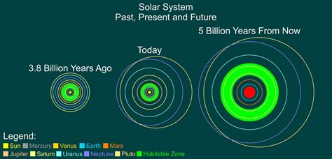 Solar System: Past, Present and Future by jordanli04 on DeviantArt