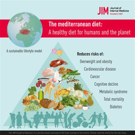 The Mediterranean diet and health: a comprehensive overview - Guasch ...