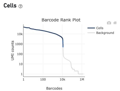 Cell Ranger's Web Summary Barcode Rank Plot - Official 10x Genomics Support